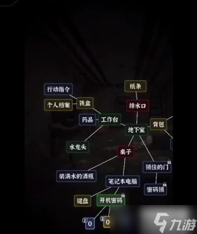 文字逃脫第六關攻略