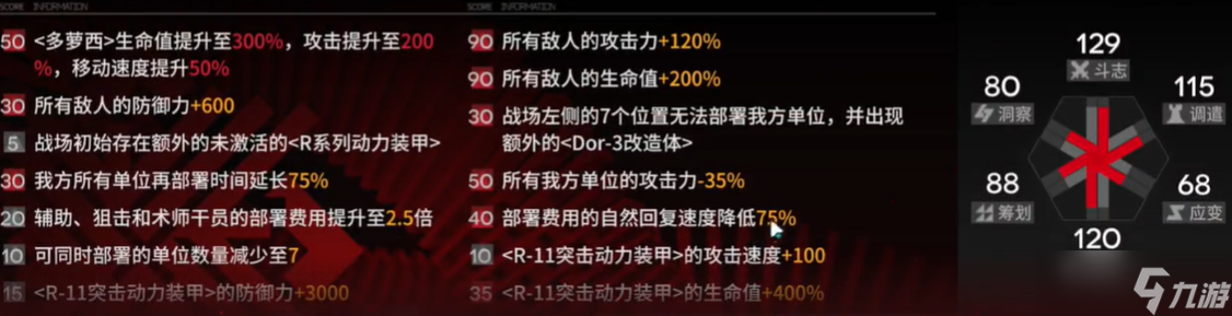 明日方舟尖灭测试作战600分打法技巧攻略