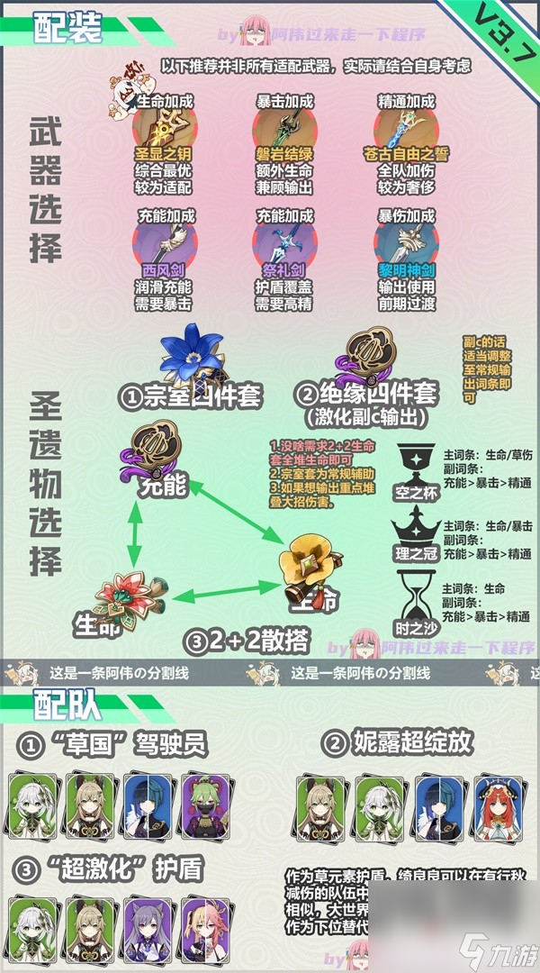 《原神》3.7版绮良良培养要点介绍