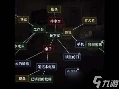 文字逃脱第六关地下之境攻略图文详解-第6关如何过关