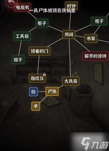文字逃脫第二關(guān)怎么過