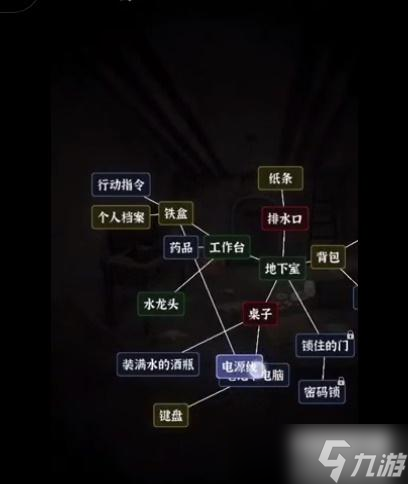 文字逃脫第六關攻略