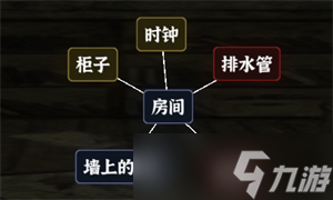 文字逃脱第二关密室之困通关攻略