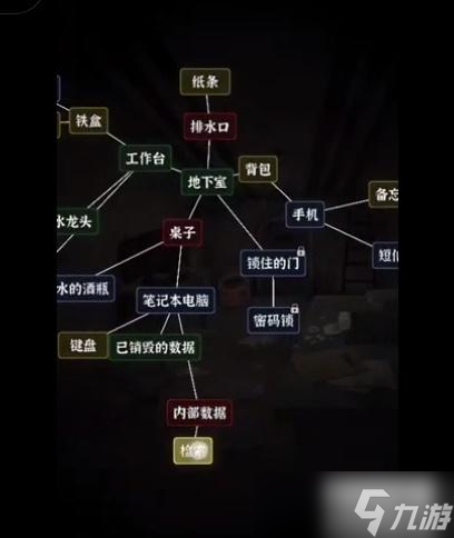 文字逃脫第六關攻略