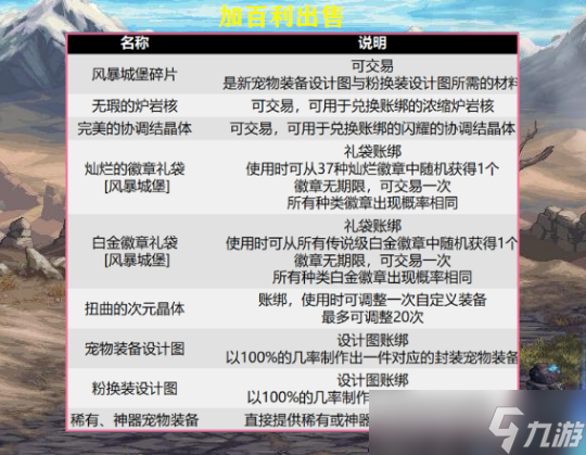 DNF6月新增62种的宠物装备