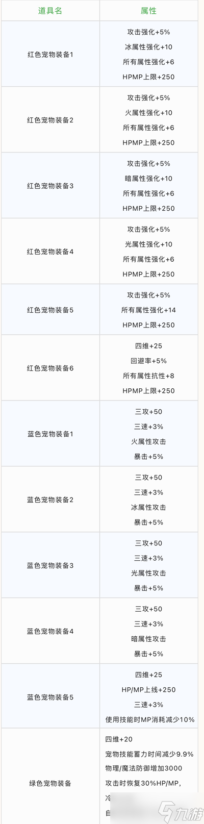 DNF风暴之城副本奖励一览