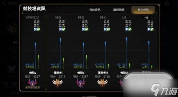 第七史诗梅喧培养指南