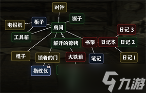 文字逃脱第二关密室之困通关攻略