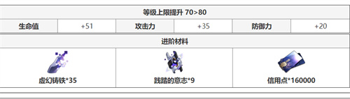 崩壞星穹鐵道希兒升級(jí)材料介紹 希兒升級(jí)材料內(nèi)容