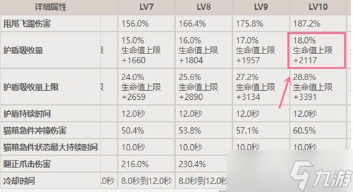 原神绮良良和莱伊拉哪个盾厚一些 绮良良和莱伊拉护盾数值一览