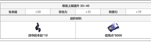 崩壞星穹鐵道希兒升級材料介紹 希兒升級材料內(nèi)容