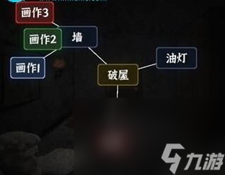 文字逃脫游戲逃離破屋關(guān)卡流程