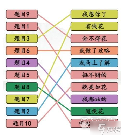 《汉字找茬王》完成情商连线通关攻略