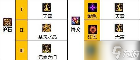 DNF元素师110装备搭配