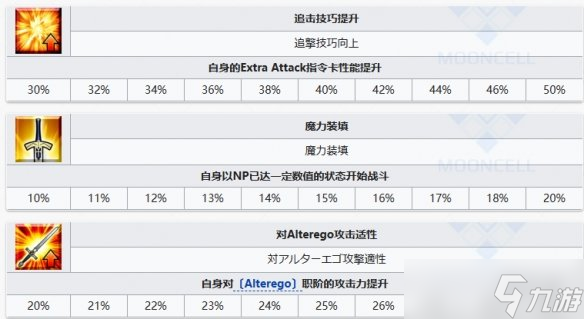 《FGO》果心居士从者图鉴 果心居士技能立绘宝具一览