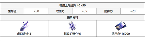 崩壞星穹鐵道希兒升級(jí)材料介紹 希兒升級(jí)材料內(nèi)容