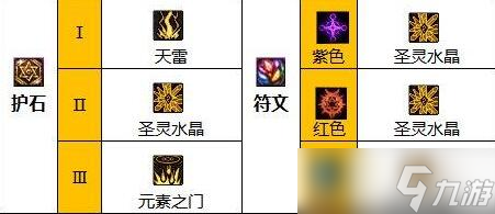 DNF元素师110装备搭配