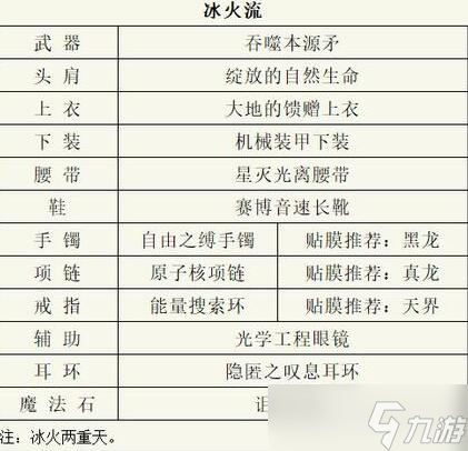 DNF血法师110级毕业装备搭配