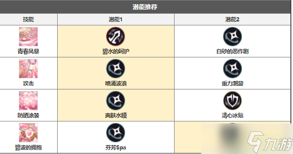 钢之炼金术师温莉泳装角色介绍