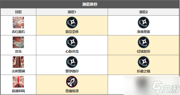 钢之炼金术师马可角色介绍