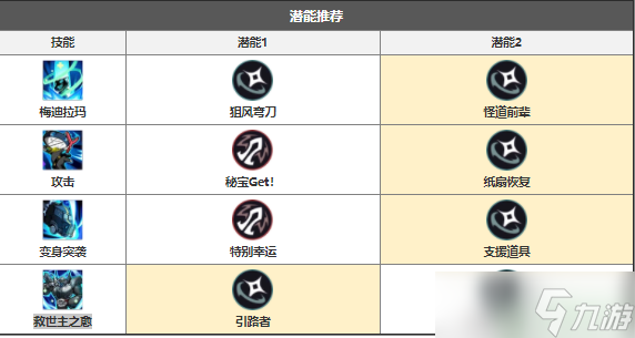 鋼之煉金術師mona技能介紹