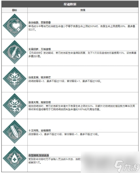 《崩坏星穹铁道》刃强度介绍
