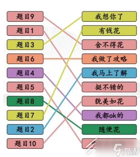 汉字找茬王完成情商连线通关攻略一览