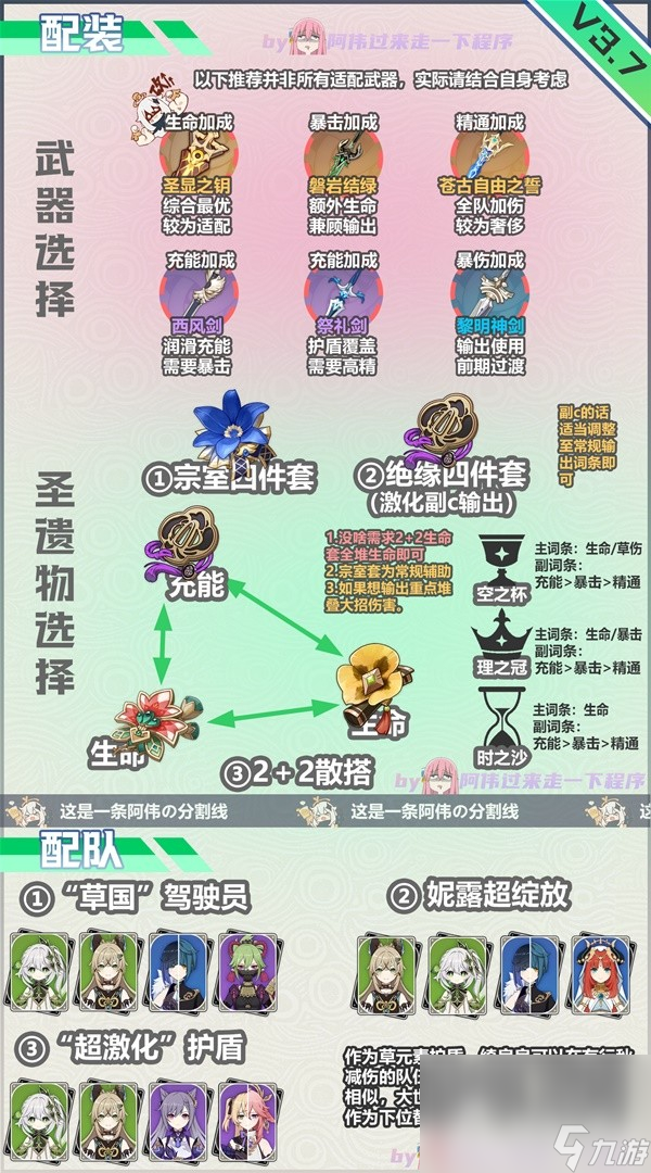 《原神》3.7版绮良良培养要点介绍
