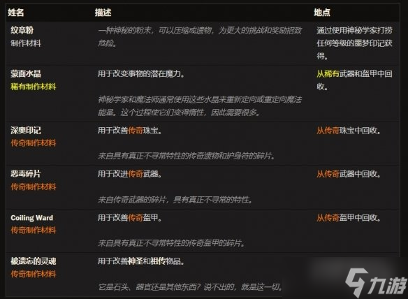 《暗黑破坏神4》制作材料大全