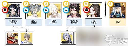 《阴阳师》祈舞唤神恋色障道阵容攻略