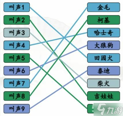 汉字找茬王哈基米叫声怎么过-汉字找茬王连线狗的对应叫声详细通关流程