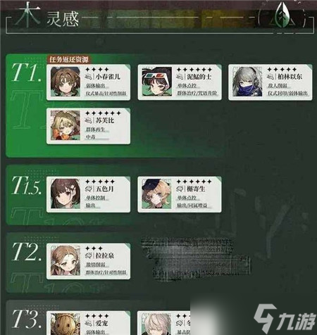 重返未来1999角色排行一览
