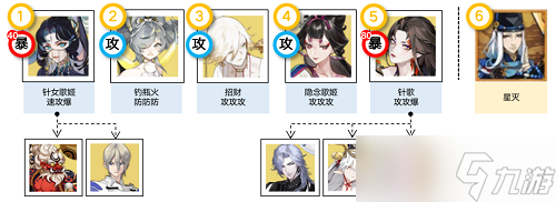 《阴阳师》祈舞唤神恋色障道阵容攻略分享
