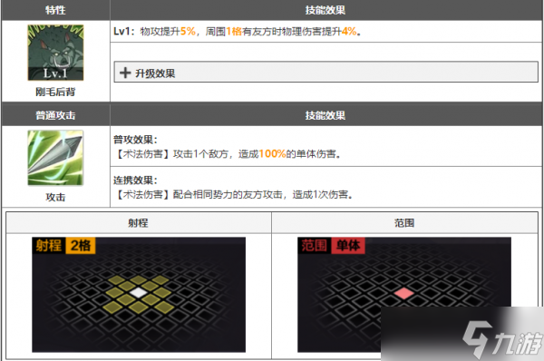 鋼之煉金術(shù)師桑巴諾技能如何 鋼之煉金術(shù)師桑巴諾技能詳解