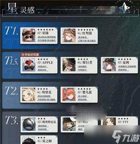 重返未来1999角色排行一览