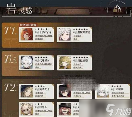 重返未来1999角色排行一览
