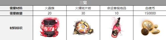 白夜极光泷觉醒材料有哪些