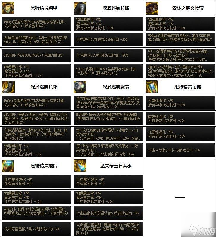 DNF缪斯毕业装备搭配