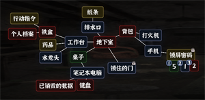 文字逃脱第六关地下之境通关攻略