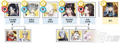 阴阳师祈舞唤神恋色障道阵容推荐