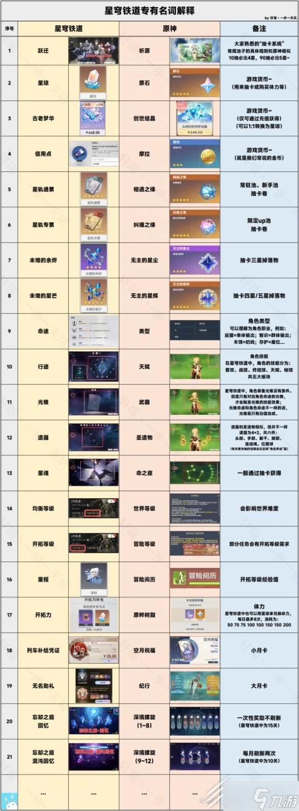 崩坏星穹铁道新手入门指南