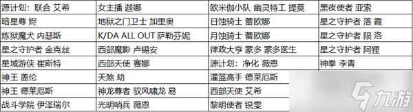 英雄联盟手游皮肤碎片有哪些