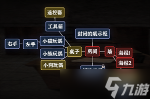 《文字逃脱》第八关次元空间通关攻略