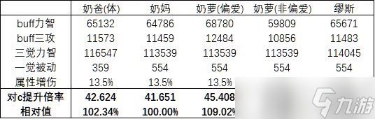 dnf缪斯和旅人哪个好玩