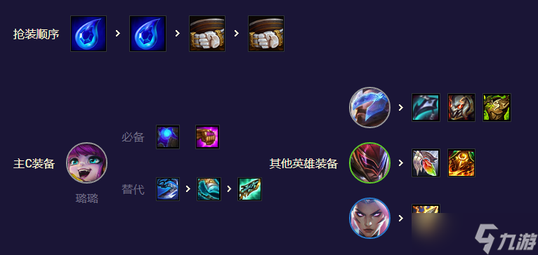 金铲铲之战S8.5超爱潘森阵容怎么玩 金铲铲之战S8.5超爱潘森阵容玩法攻略