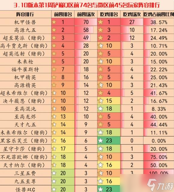 金铲铲之战3.10版本有哪些阵容好用 3.10版本最强阵容排行