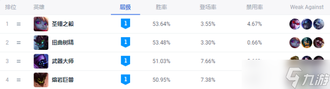 英雄聯(lián)盟新版本大樹(shù)怎么玩-英雄聯(lián)盟新版本大樹(shù)玩法推薦