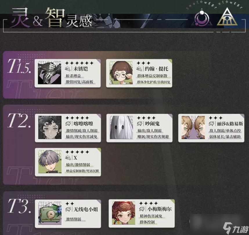 重返未来1999智灵感角色节奏榜详情