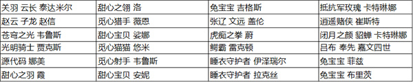 英雄聯盟手游皮膚碎片有哪些