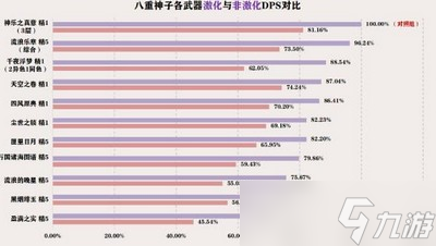 原神3.7提八阵容要怎么搭配 详细搭配攻略